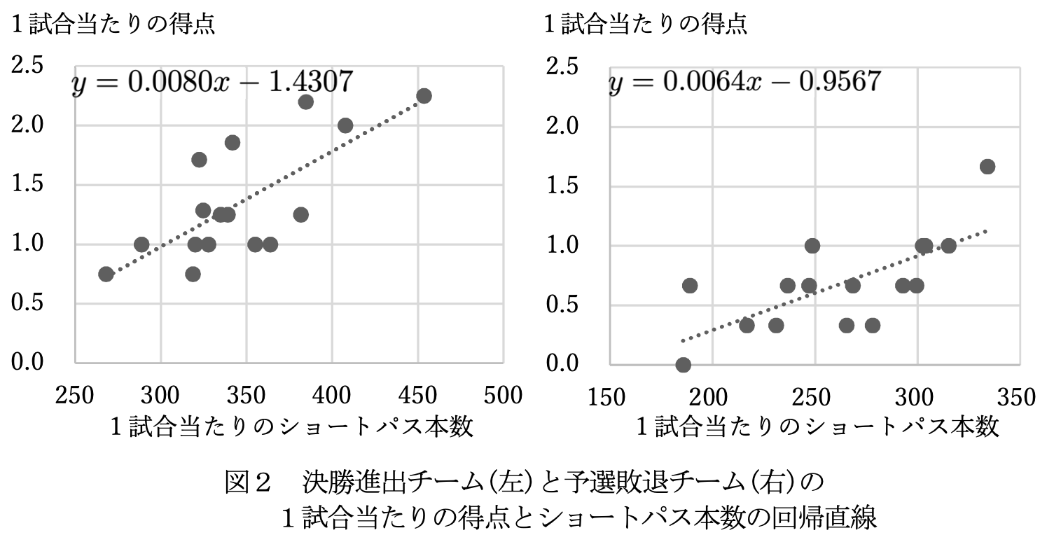 二つの回帰直線