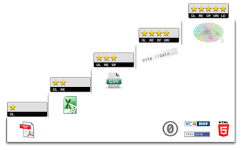 5-star steps by example
