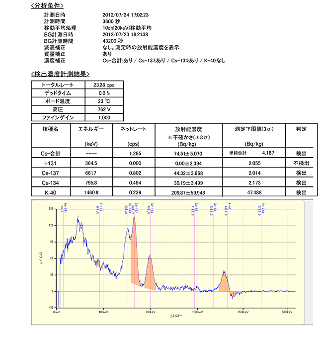 EMF211 糠どこ