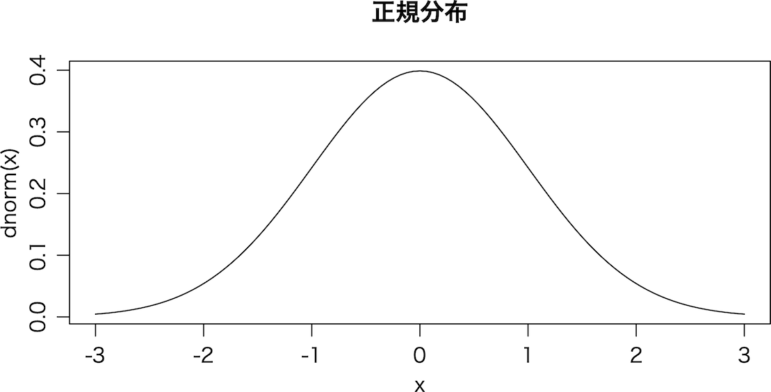 Quartzグラフィックの例