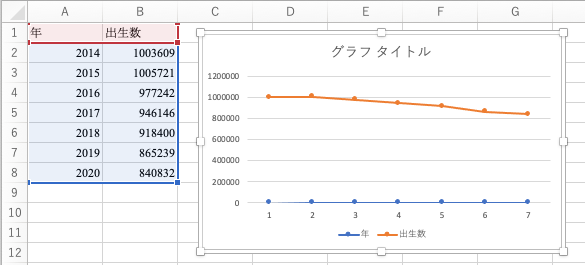 例2