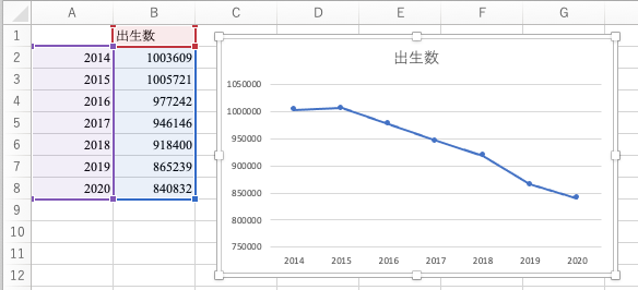 例3