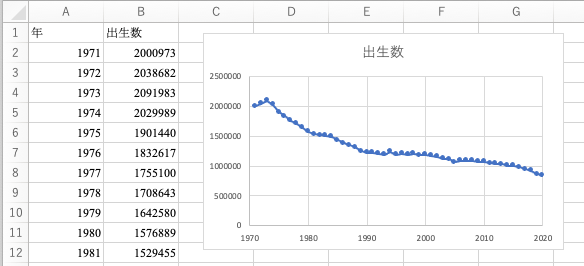 例7