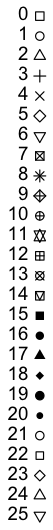 pchで指定できる点の種類