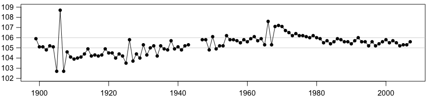 sex ratio in Japan