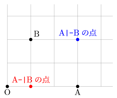 添付 tikz-samp04.png