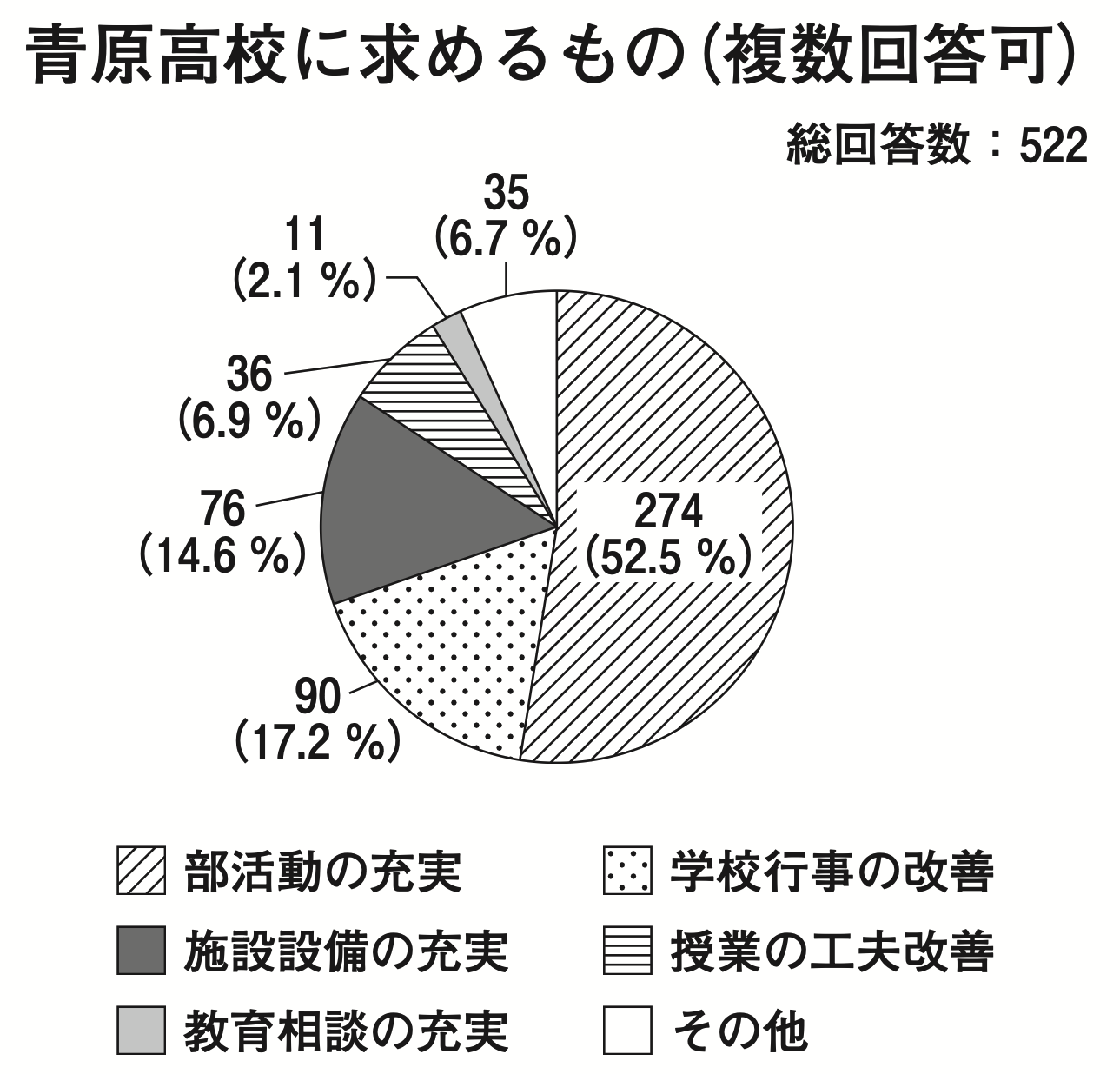 平成29年度試行調査国語グラフ