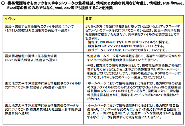 政府機関における震災後の行政情報の公開・提供等の取組事例について p.8