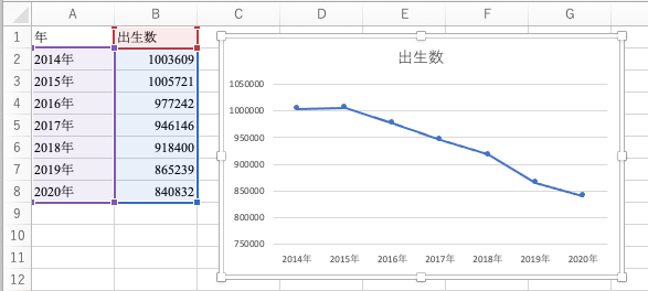 Excelで折れ線グラフ